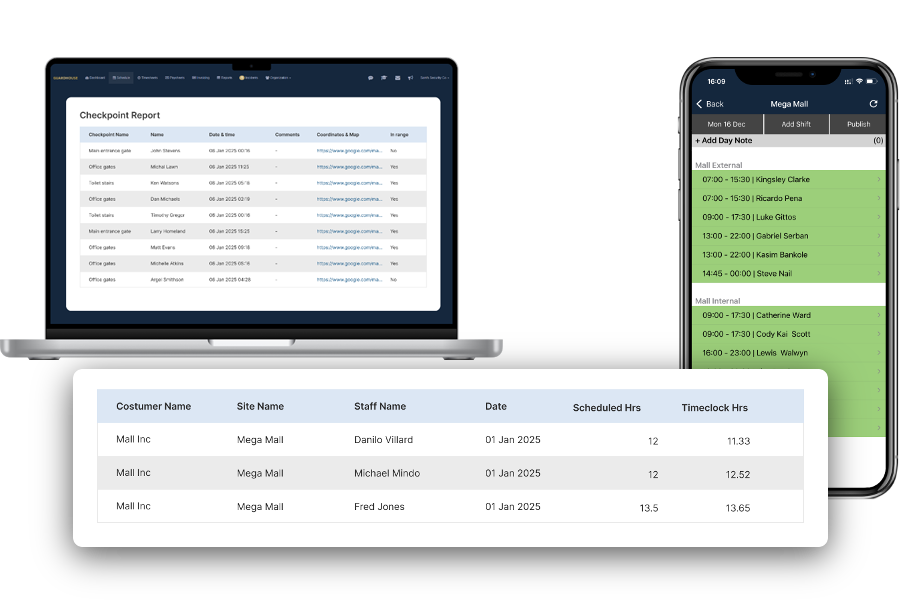 contract performance reporting