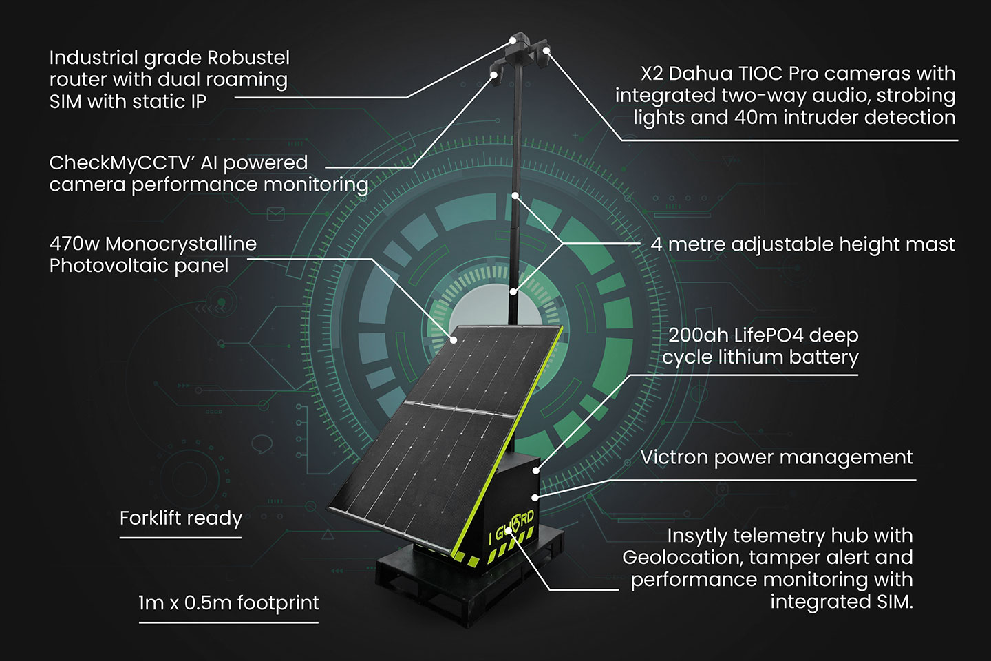 enhanced security with mobile patrols & alarm response