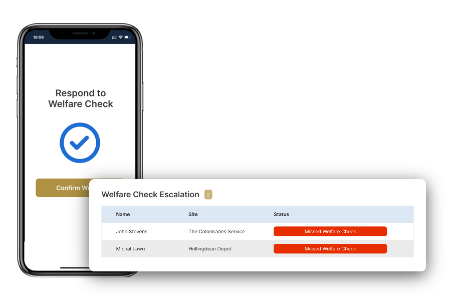 inbuilt welfare checks